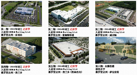 往期美國EB-5特許學校項目